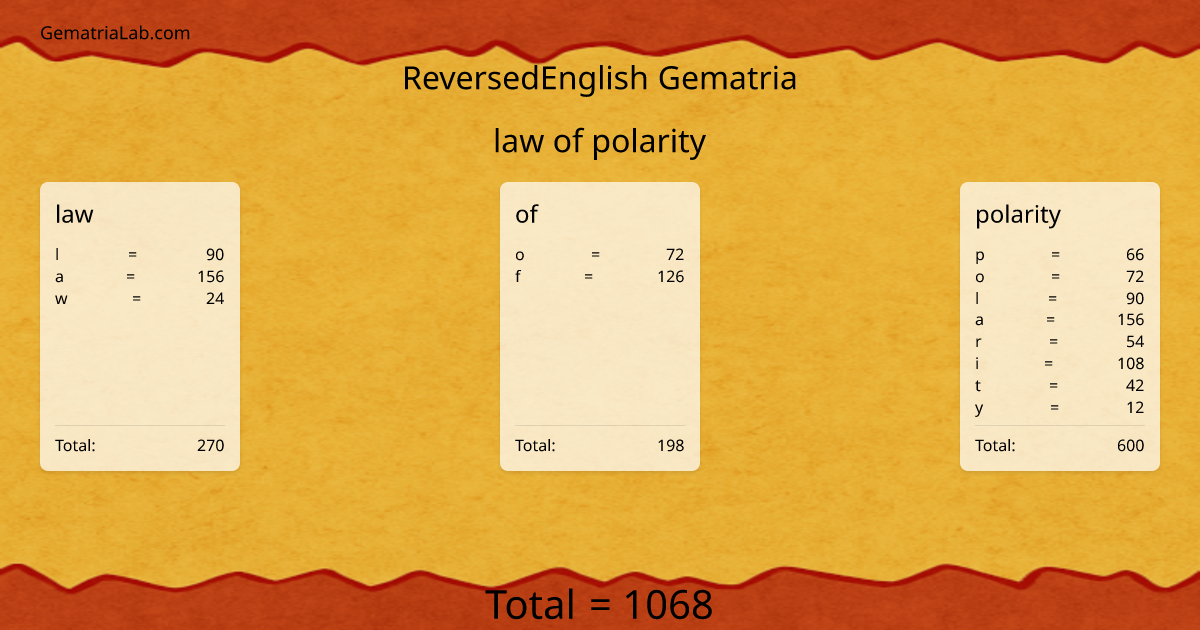 law of polarity in reversedEnglish Gematria